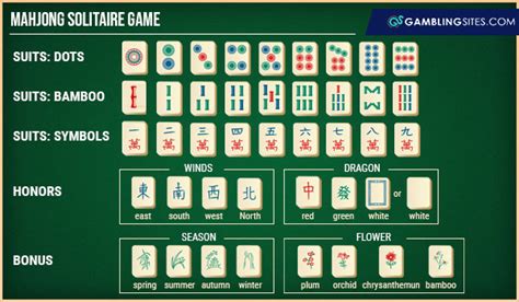Rules and Strategy for Playing Mahjong .